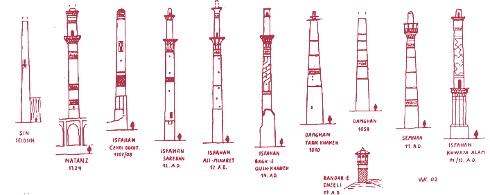 Historical minaret and Mil tower references